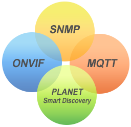 Система сетевого управления PLANET объединяет основной протокол и PLANET Smart Discovery.