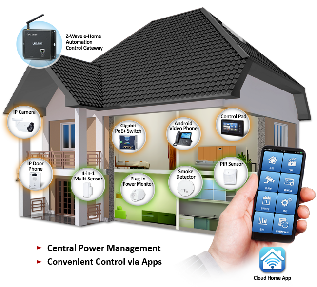 PLANET Smart Home Solution предоставляет пользователям обширный портфель продуктов, включающий шлюз управления домашней автоматизацией Z-Wave, интеллектуальный датчик Z-Wave Plus, домофон, IP-видеонаблюдение и многое другое, все они питаются от коммутатора/маршрутизатора PLANET PoE.