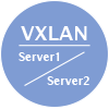 VXLAN