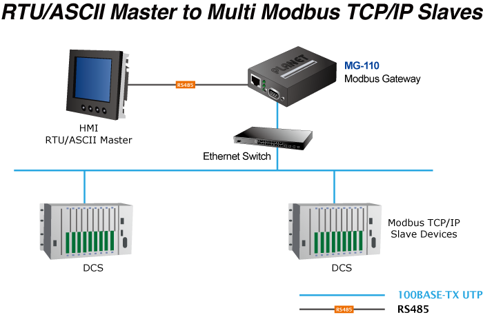 Преобразователь modbus rtu. Кабель Modbus rs485. Преобразователь Modbus RTU RS 485. Modbus RTU RS 485 для чайников. Связь rs485 Modbus-RTU.