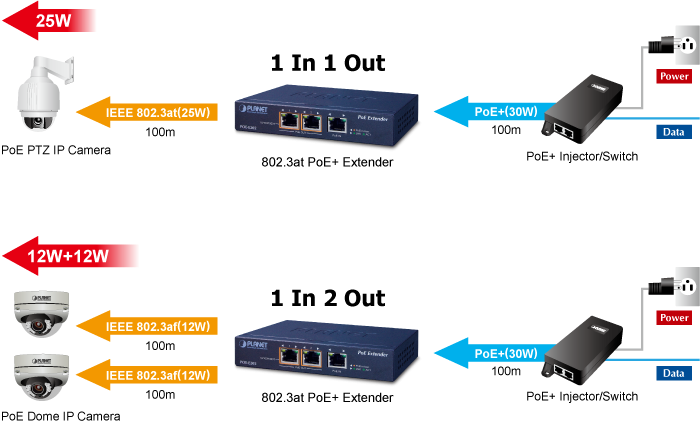 Разница poe и poe. Power over Ethernet (POE; стандарт IEEE 802.3af (802.3at Type 1. 802.3Af POE инжектор. POE инжектор af/at. 1 POE порт IEEE 802.3af.