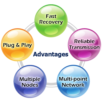 Advantage of long reach PoE includes fast recovery, reliable transmission, plug & play function, multi-point network and multiple nodes